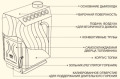 Печь отопительная Теплодар ТОП-Модель 200 с чугунной дверцей, рис 2
